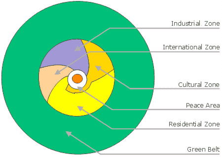Auroville zones.jpg