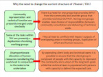 TDC restructure 2017 2 - Organization of TDC.jpg