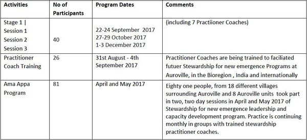 Stewardship 2018 table.jpg