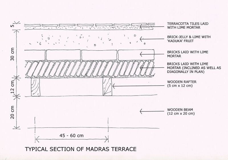 File:Madras Terracing.jpg
